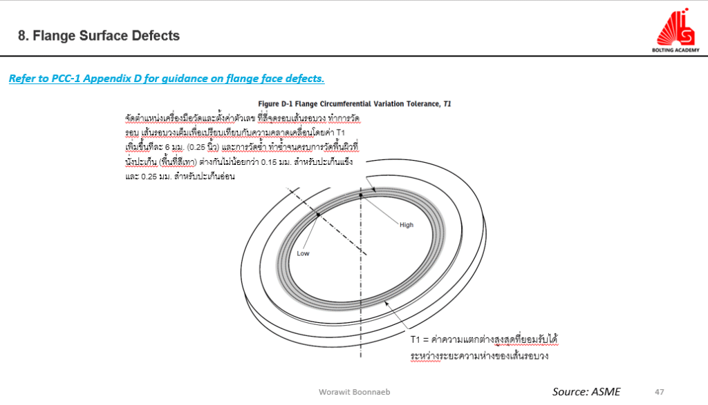 ASME PCC-1-2022 NONMANDATORY APPENDIX D