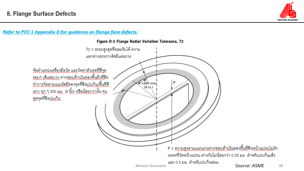 ASME PCC-1-2022 NONMANDATORY APPENDIX D