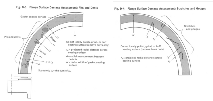 ASME PCC-1-2022 NONMANDATORY APPENDIX D