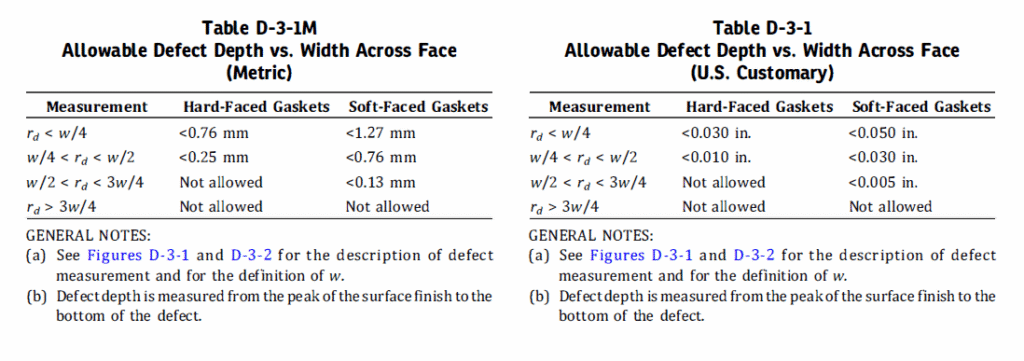 ASME PCC-1-2022 NONMANDATORY APPENDIX D