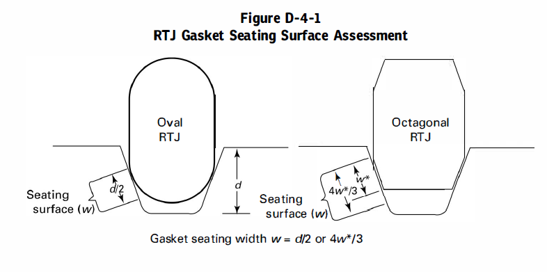 ASME PCC-1-2022 NONMANDATORY APPENDIX D