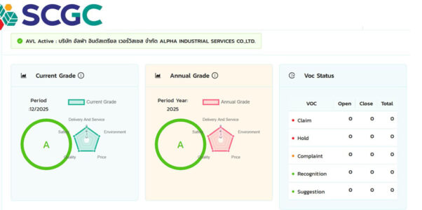 SCGC Performance for AlphaAIS(2025)