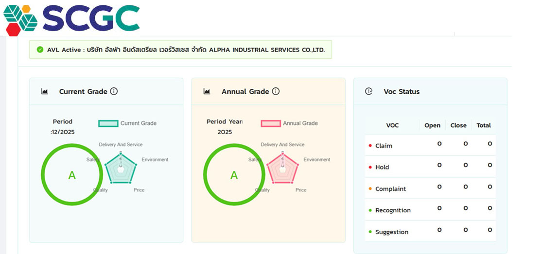 SCGC Performance Grade 2025