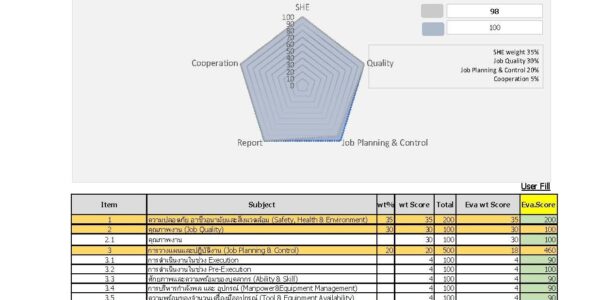 Bolt Torque Service Rated Excellence