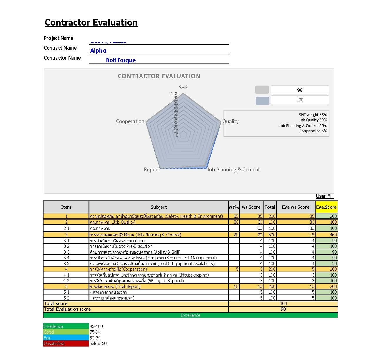 Bolt Torque Service Rated Excellence